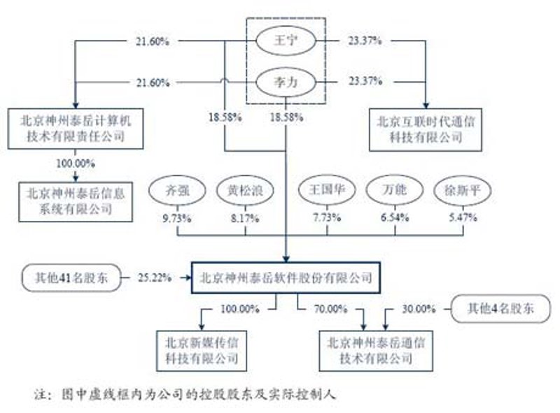 北京软件开发行业——驶向数字化的新航程